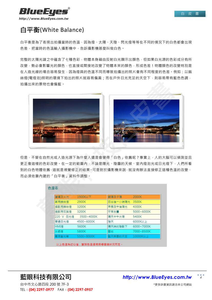 Common Camera Parameters Description and Actual Uses